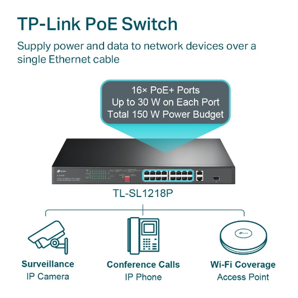 TP-Link TL-SL1218P 16 Port 10/100Mbps Fast Ethernet PoE Switch 16 PoE+ Ports @150W